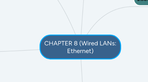 Mind Map: CHAPTER 8 (Wired LANs: Ethernet)