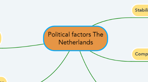 Mind Map: Political factors The Netherlands