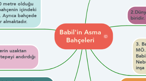 Mind Map: Babil'in Asma Bahçeleri