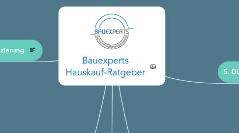 Mind Map: Bauexperts Hauskauf-Ratgeber