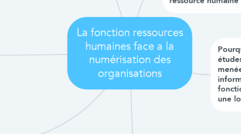 Mind Map: La fonction ressources humaines face a la numérisation des organisations