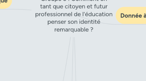 Mind Map: Groupe 5 : Comment en tant que citoyen et futur professionnel de l'éducation penser son identité remarquable ?