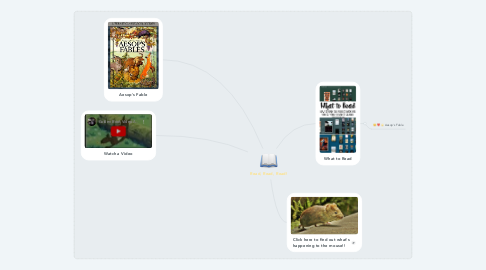 Mind Map: Read, Read, Read!