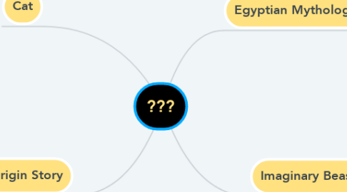 Mind Map: ???