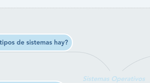 Mind Map: Sistemas Operativos