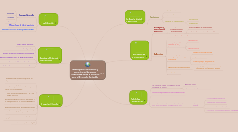 Mind Map: Tecnologías de Información y comunicaciónGenerando capacidades desde la educación para el Desarrollo Sostenible