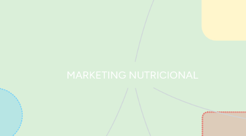 Mind Map: MARKETING NUTRICIONAL