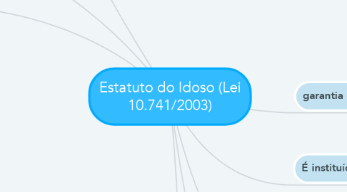 Mind Map: Estatuto do Idoso (Lei 10.741/2003)