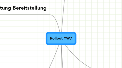 Mind Map: Rollout YW7