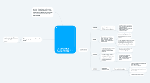 Mind Map: EL LENGUAJE RADIOFÓNICO