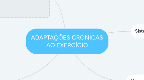 Mind Map: ADAPTAÇÕES CRONICAS AO EXERCÍCIO