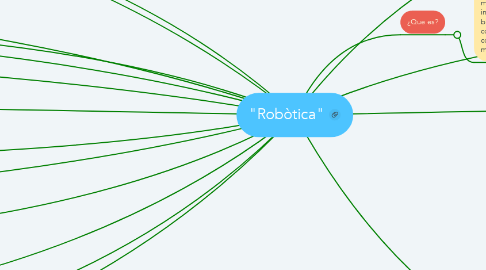 Mind Map: "Robòtica"