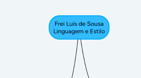 Mind Map: Frei Luís de Sousa Linguagem e Estilo