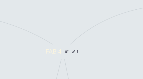 Mind Map: FAB 4