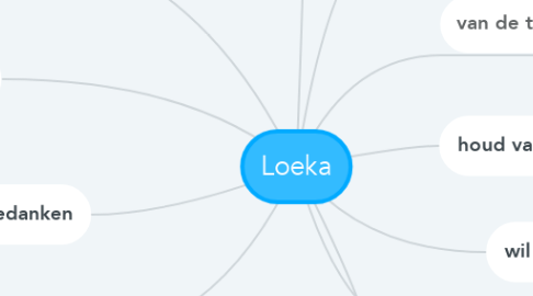 Mind Map: Loeka