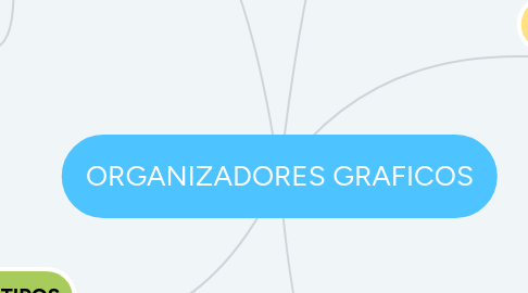 Mind Map: ORGANIZADORES GRAFICOS