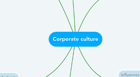 Mind Map: Corporate culture