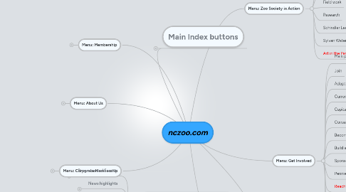 Mind Map: nczoo.com