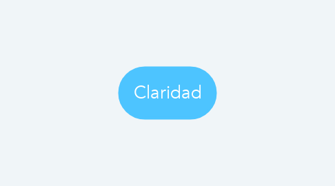 Mind Map: Claridad