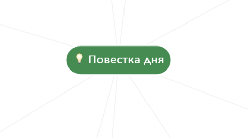 Mind Map: Повестка дня