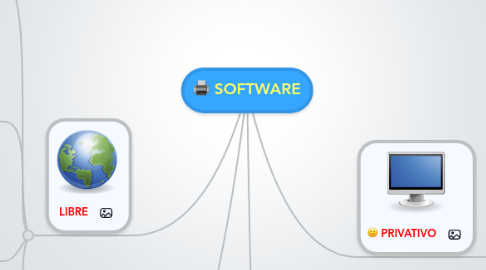 Mind Map: SOFTWARE