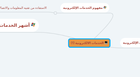 Mind Map: الخدمات الالكترونية (1)