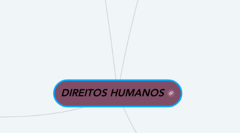 Mind Map: DIREITOS HUMANOS
