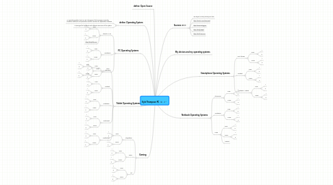 Mind Map: Kyle Thompson PC