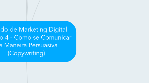 Mind Map: Método de Marketing Digital Módulo 4 - Como se Comunicar de Maneira Persuasiva (Copywriting)