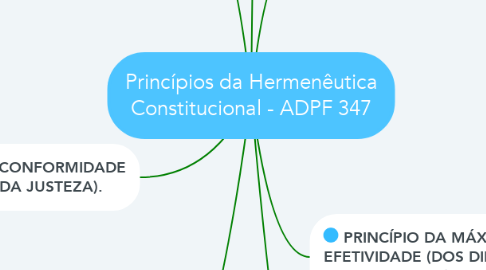 Mind Map: Princípios da Hermenêutica Constitucional - ADPF 347