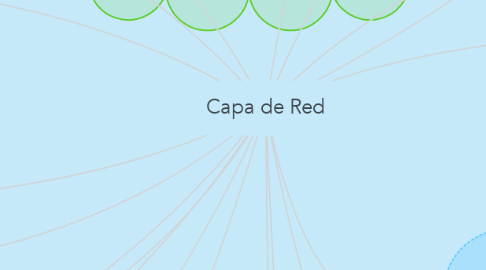Mind Map: Capa de Red