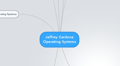 Mind Map: Jeffrey Cardona Operating Systems