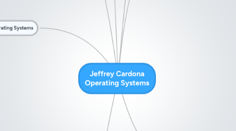 Mind Map: Jeffrey Cardona Operating Systems