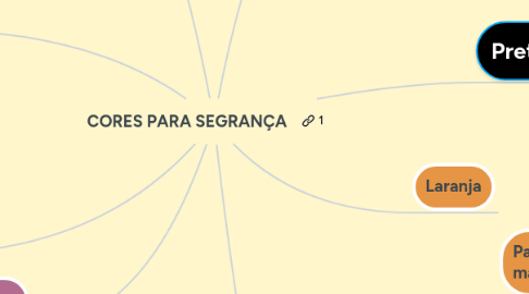 Mind Map: CORES PARA SEGRANÇA
