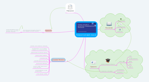 Mind Map: Нетикет (сетевой этикет)