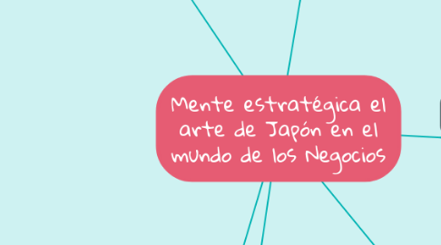 Mind Map: Mente estratégica el arte de Japón en el mundo de los Negocios