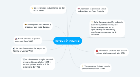 Mind Map: Revolución industrial