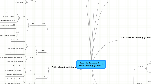 Mind Map: Jeanette Camacho & their Operating Systems