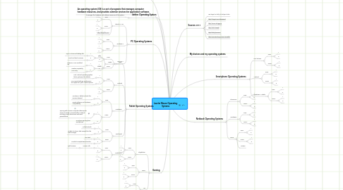 Mind Map: Laurita Moore Operating Systems