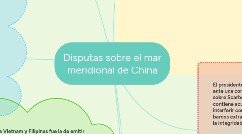 Mind Map: Disputas sobre el mar meridional de China