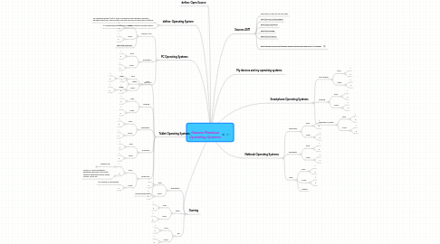 Mind Map: Deanna Mendoza Operating Systems