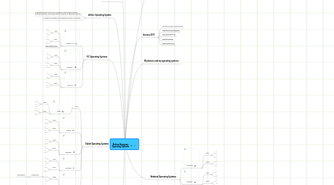 Mind Map: Melissa Nungaray Operating Systems