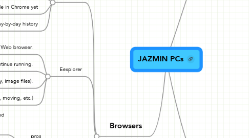 Mind Map: JAZMIN PCs