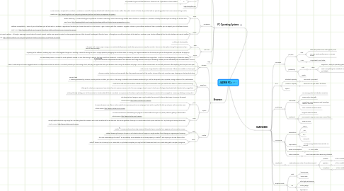 Mind Map: JAZMIN PCs