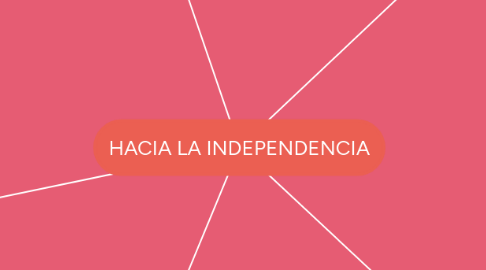 Mind Map: HACIA LA INDEPENDENCIA