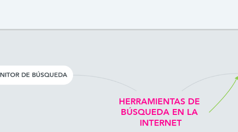 Mind Map: HERRAMIENTAS DE  BÚSQUEDA EN LA  INTERNET