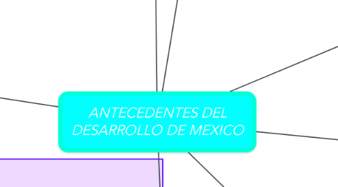 Mind Map: ANTECEDENTES DEL DESARROLLO DE MEXICO