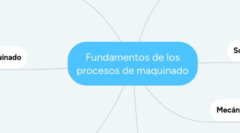 Mind Map: Fundamentos de los procesos de maquinado