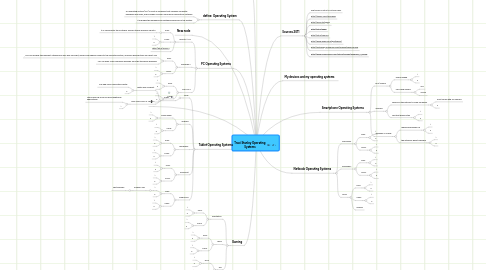 Mind Map: Traci Stanley Operating Systems