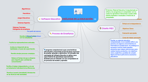 Mind Map: TECNÓLOGIA EN LA EDUCACIÓN